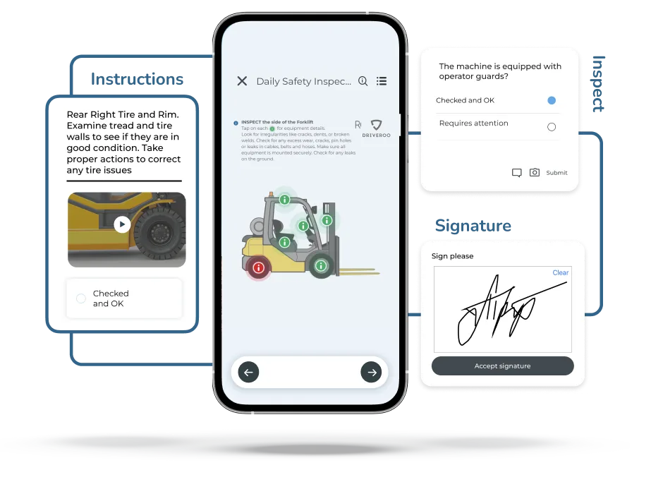 Driveroo daily safety inspection on a phone: a forklift diagram with tappable inspection points, step instructions for the rear right tire and rim, an operator-guard check and a signature