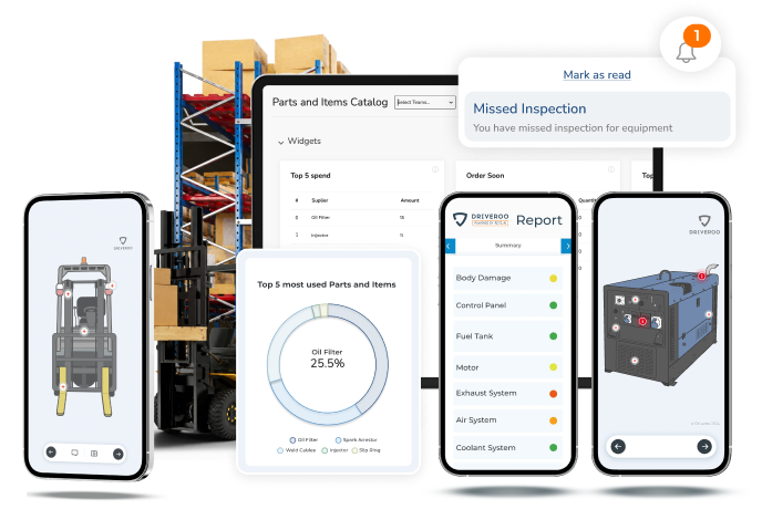 Driveroo office screens: a forklift with marked points, a parts and items catalog dashboard, a report with pass and fail items, a missed inspection alert and a generator with marked points