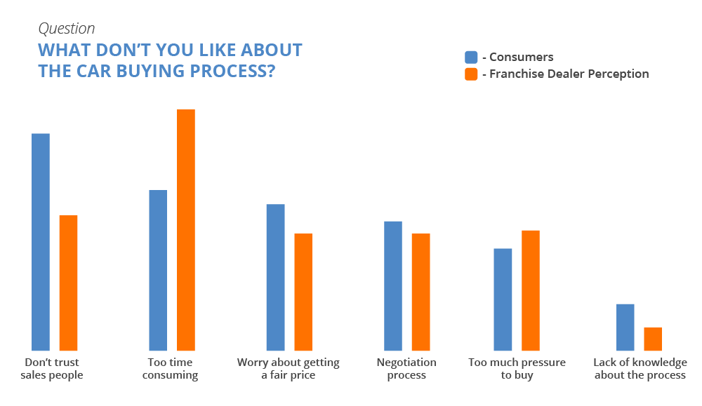 car buying process